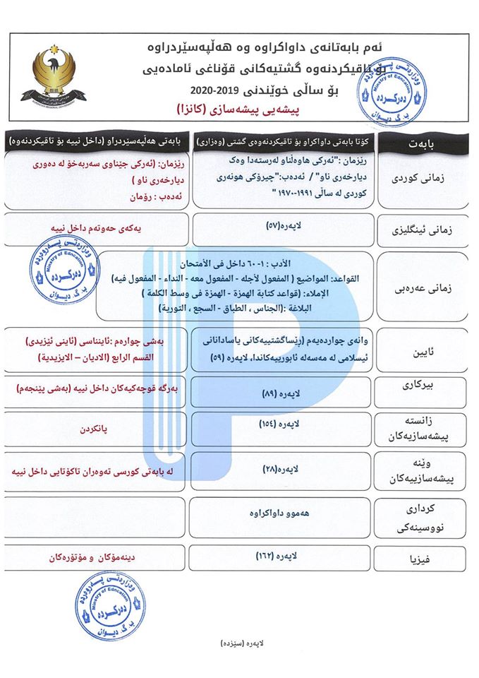 وەزارەتی پەروەردە ئەو بابەتانەی بڵاوکردەوە کە تاقیکردنەوەی گشتیان تێدا دەکرێت